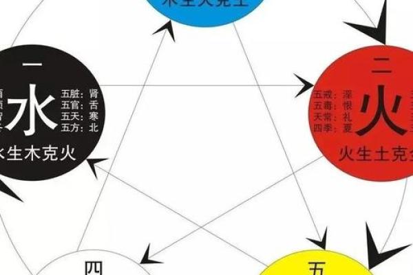 探寻刘氏五行之命：命理背后的智慧与启示