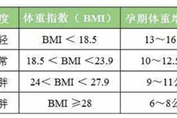 揭秘女性命理与体重管理：哪些命格容易偏胖？