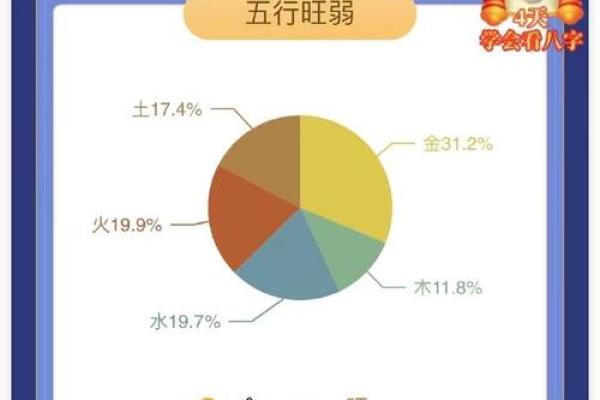 如何利用命里火旺，选择适合的调和元素提升运势