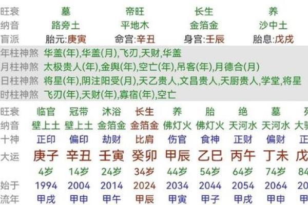 命格解析：从西四命到东四命，揭示命运的秘密与变化