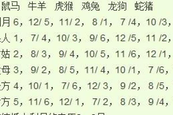 农历8月初三出生的猴命解析：从五行看你的命运之路