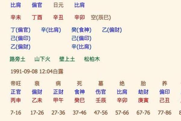 男性命理时柱学堂：揭示命运的智慧与哲学