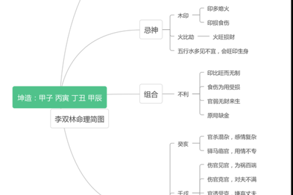 李双林命理分析：为何有的命运算不准？深入探讨命理学的奥秘与误区