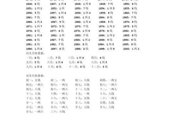 揭秘六斤二两的命格与人生启示