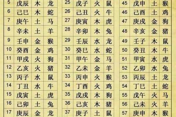 1986年出生女性的命运解析：独特的生肖与八字命理