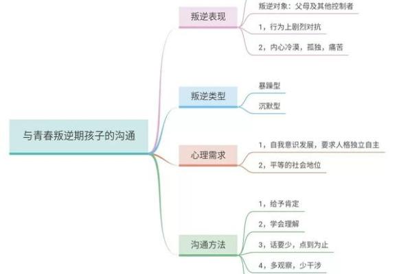 命格中的生死关：揭示人生转折的秘密与启示