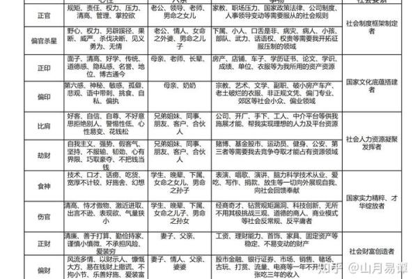 揭开命理与命格的神秘面纱：两者的本质区别与影响力分析