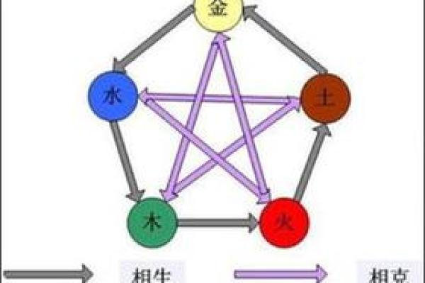 探索门的五行与水命的深厚联系