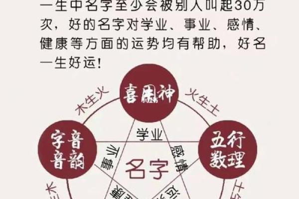 炉中火命男适合什么名字？探寻五行命理与姓名的奥秘