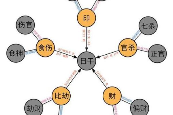 男命无官杀：命理中的深厚含义与人生哲学