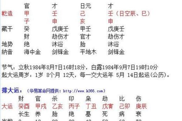 命局最坏组合：揭示命理中的逆境与挑战