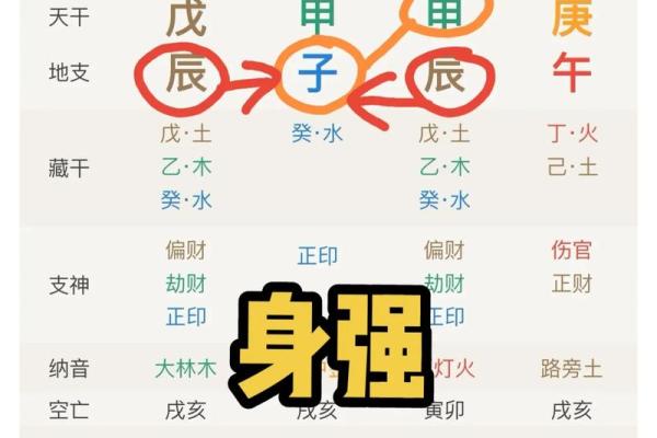 偏财透出：探寻命理学中财富的玄机与机遇