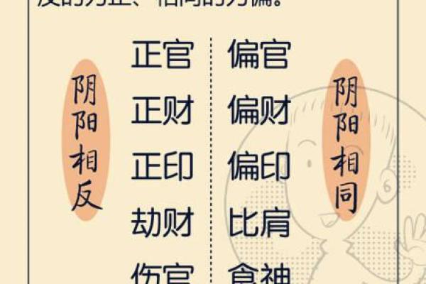 命理解析：羊刃、夫宫与比肩的深刻含义