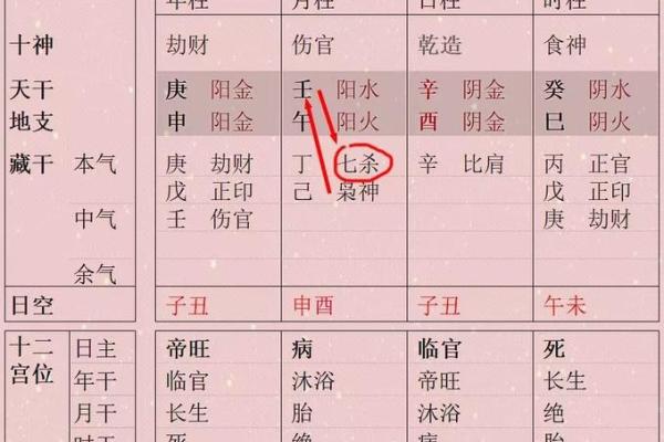 命格七杀格解析：揭示人生中的挑战与机遇