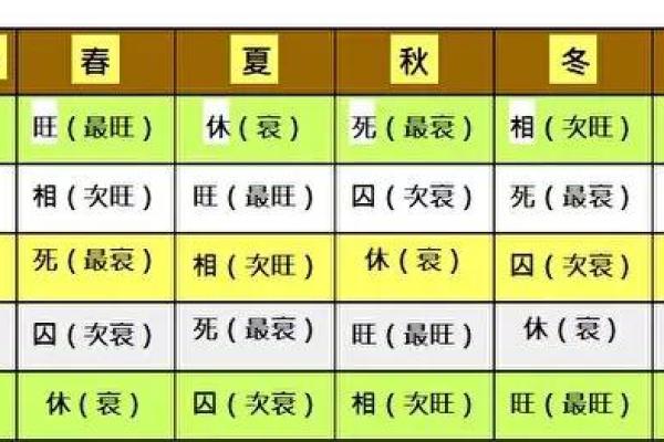 命格七杀格解析：揭示人生中的挑战与机遇