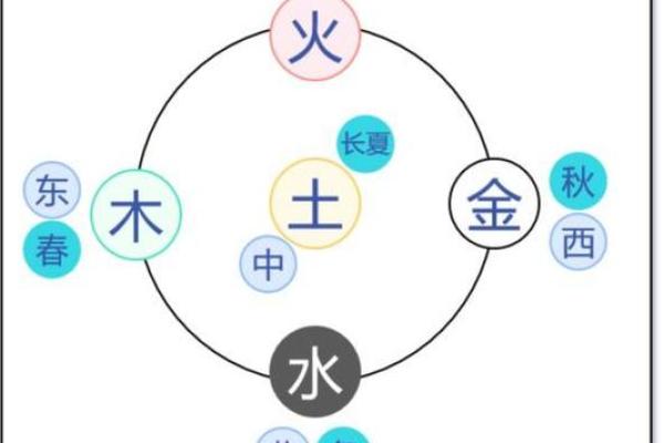 律师行业五行属性探讨：法律人的命运与五行的关联