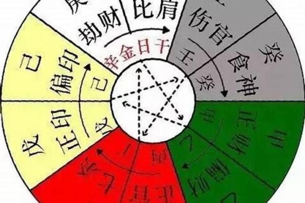 木命与土命最相宜，探索五行之中最佳搭配