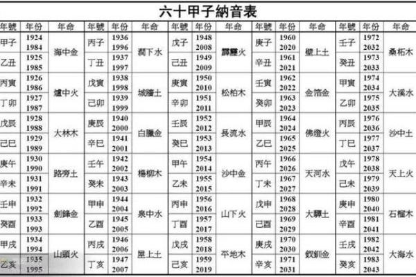 男命犯天罗地网的深层解析与应对之法