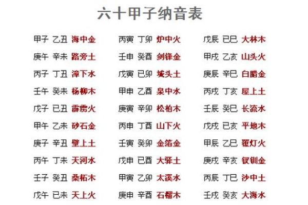 探寻甲寅乙亥命理：揭示命中最优的生活之道