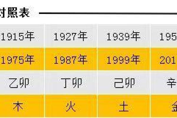 1985年出生的人命格与运势：探索命理奥秘与生活智慧