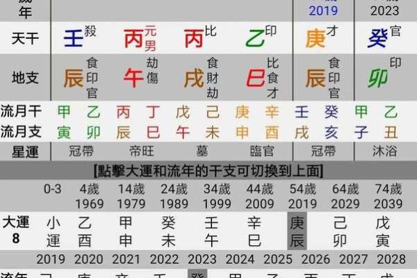 庚辰出生的命理解析：了解庚辰人的天赋与性格特点