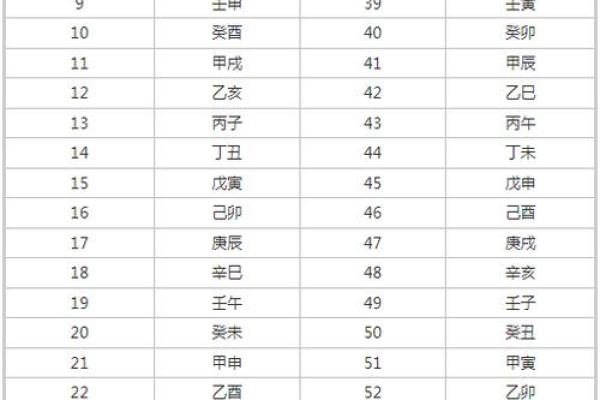 1986年出生的人命卦解析：天干与地支的智慧之道