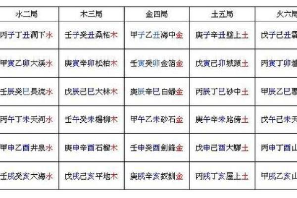 1960年壁上土命的命理分析与生活指导