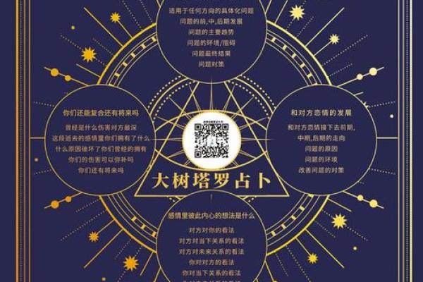 揭开星象占卜的神秘面纱：命盘解读与人生启示