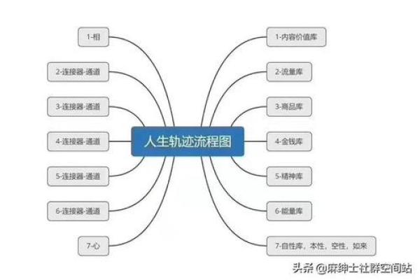 属相与出生月份：如何解密命运与人生轨迹