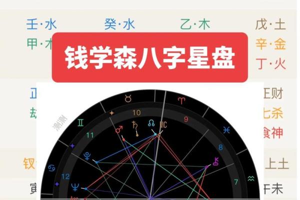 星盘命理揭秘：如何通过星盘了解自己的命运与性格