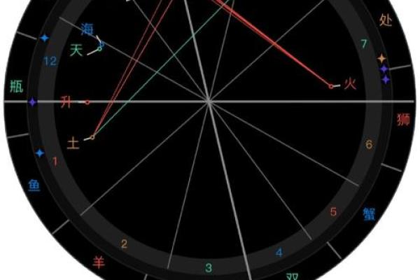 父母抛弃的命格：从星座到命理的深度解读