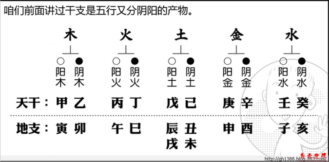 庚午丁亥丁丑命理探秘：你的八字藏着什么秘密？