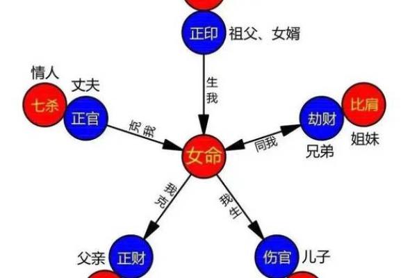 庚午丁亥丁丑命理探秘：你的八字藏着什么秘密？