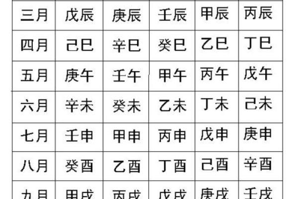 2010腊月生人的命运解析：阴历的深邃与人生的启示