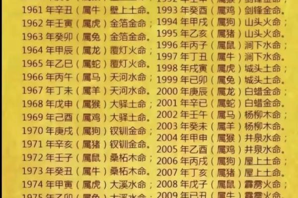 2023年土命属相：探索土命的智慧与魅力