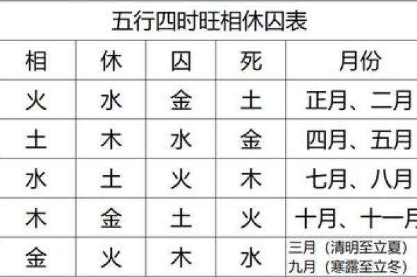 79年正月出生的人命运解析：五行与性格的深层关系