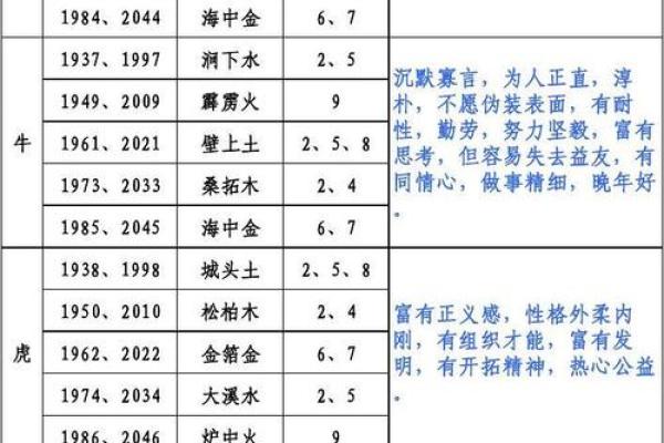 1945年出生女性的生肖命运与生活智慧探讨