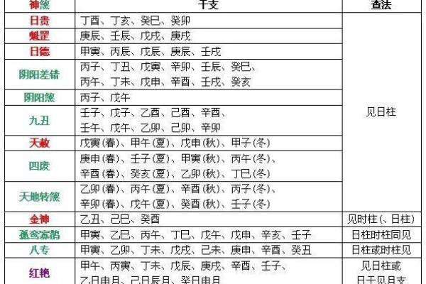 揭秘：头发变金黄的命运与命理关系分析