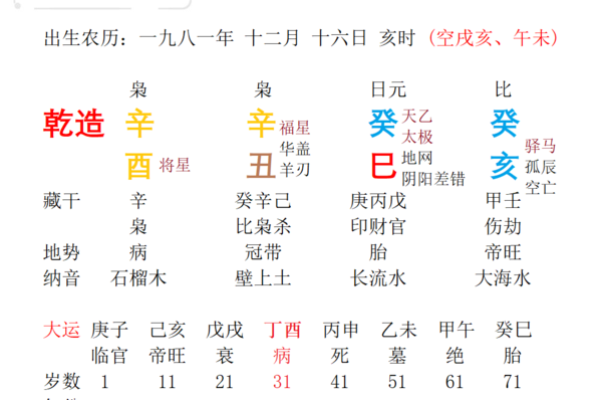 揭秘戊辰丙辰己亥甲子的命理特征与人生启示