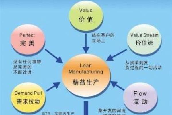 打开命盘的秘密：你需要了解的五大要素