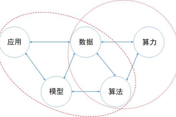 打开命盘的秘密：你需要了解的五大要素