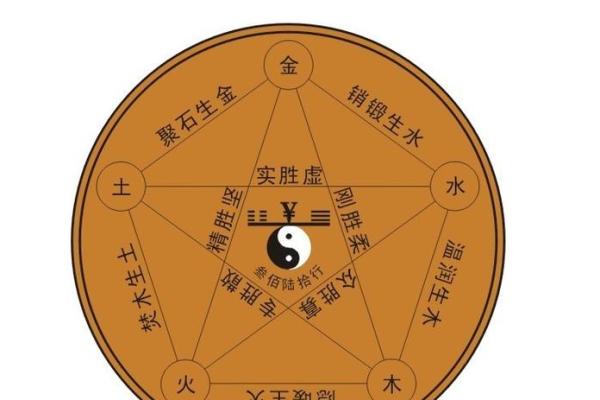 丙寅炉中火命的佩戴与风水：如何选择适合的饰品与符号？