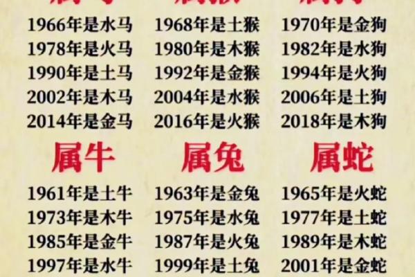 2023年火命属相分析：谁能在火的元素中找到最佳机遇？