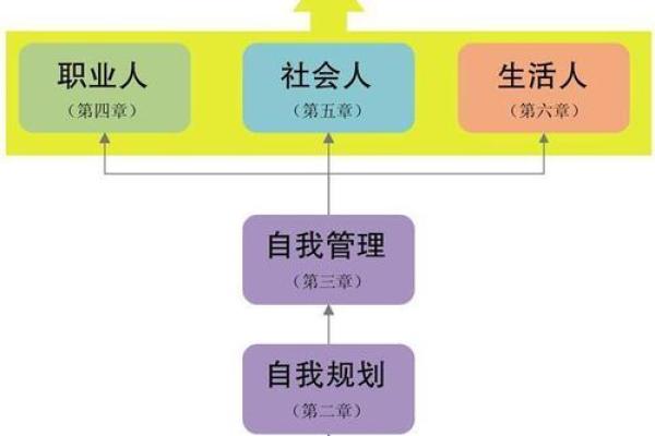 金命人如何选择发展方向：让你的人生更辉煌的实用指南