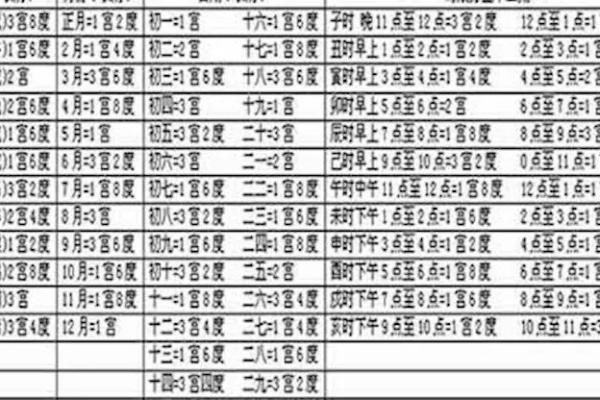 秋冬季节，如何通过命理解析你的男朋友命运？