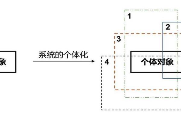 命运与感知：探索生活的深层意义与启示