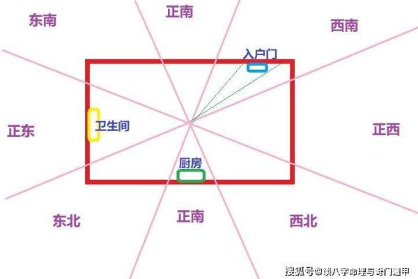 坤命者的正南位：探索其在生活中的深远意义与应用