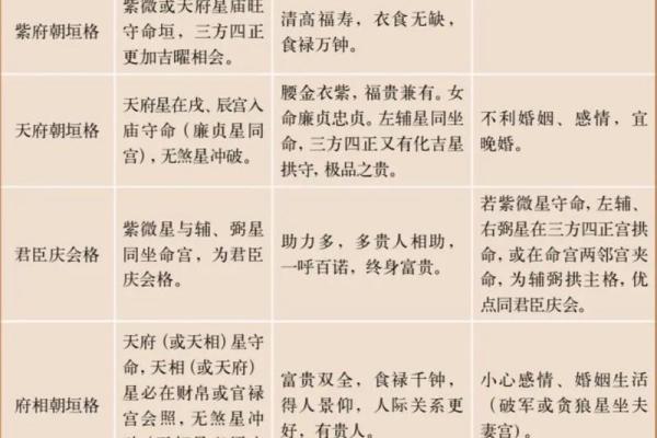 揭秘紫薇命盘：大限对人生运势的深远影响与解析