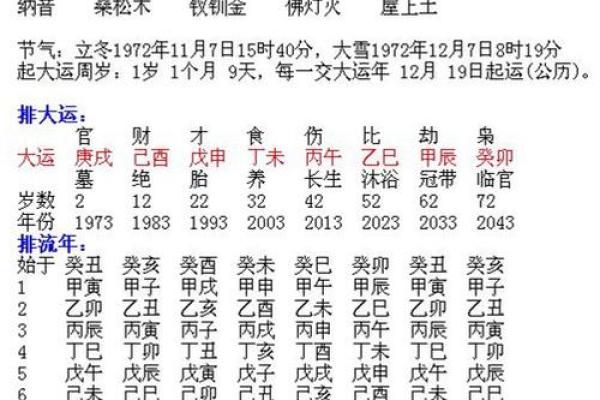 1992年出生孩子的命运解析与人生启示