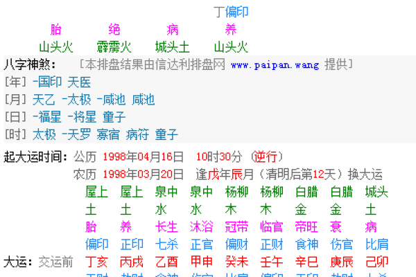 根据农历出生的命运解析：你是哪个五行之命？